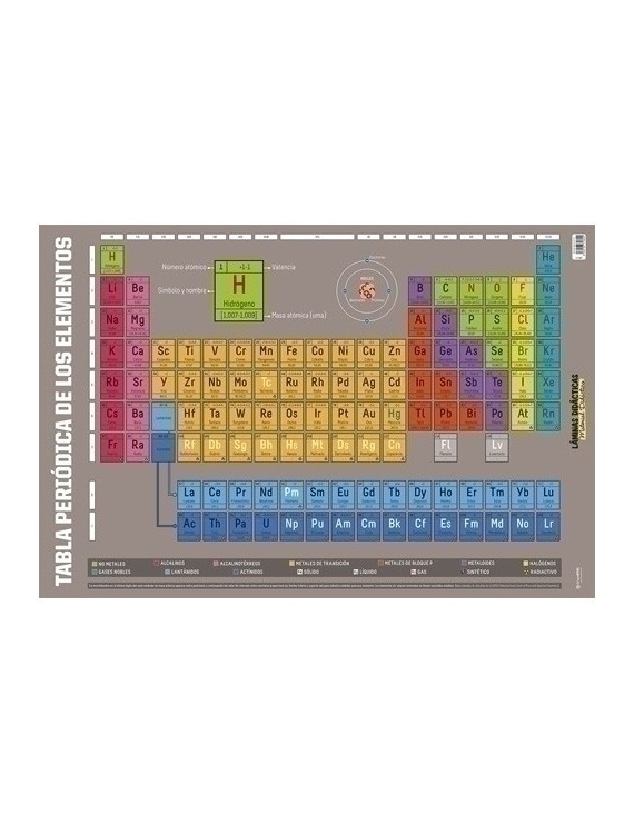 Lamina Escolar Erik Tabla De Elementos