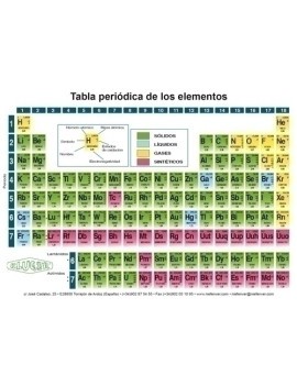 TABLA PERIODICA PEQUEÑA 15