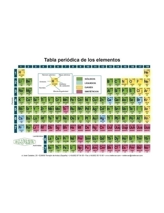 TABLA PERIODICA PEQUEÑA 15